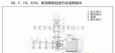 供應FB直聯式耐腐蝕離心泵 廠家直銷、產品價格、型號圖片與選購指南