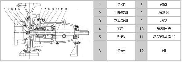 IH單級單吸化工離心泵_臥式不銹鋼泵,不銹鋼水泵,IH化工泵,化工泵廠家,溫州化工泵廠家_供應信息_中國化工儀器網